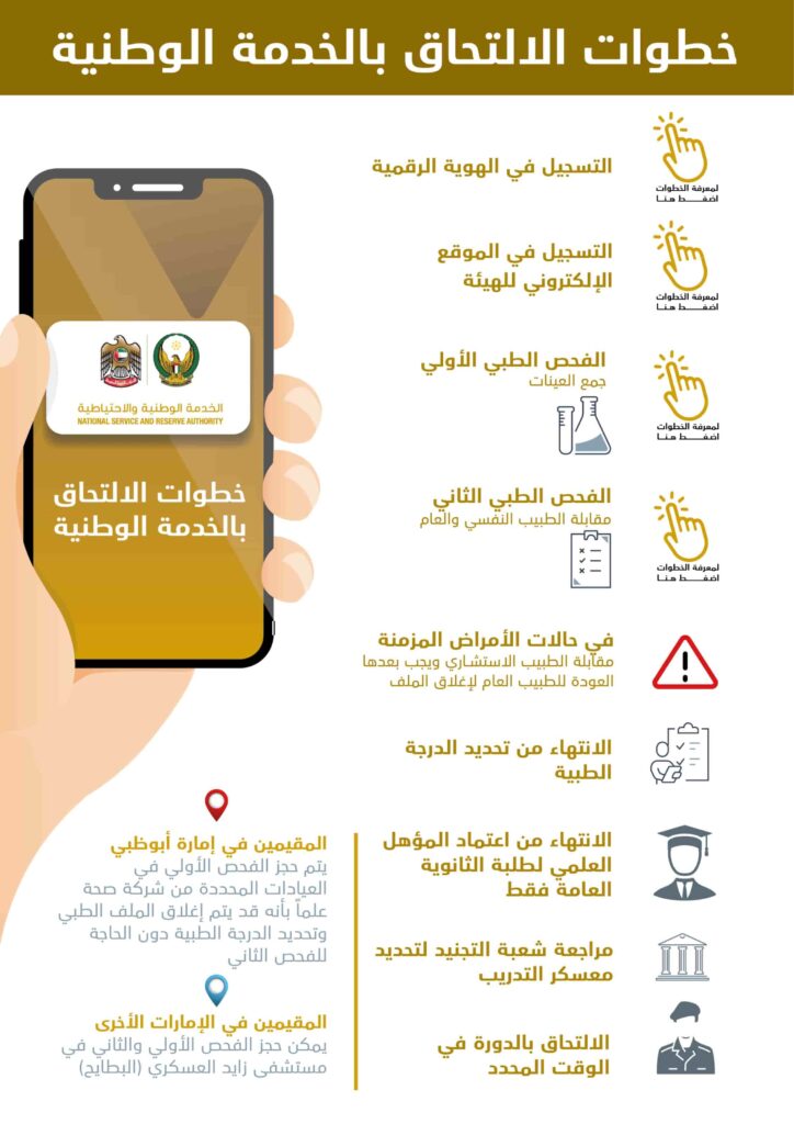 شروط التسجيل في التجنيد الإمارات للوافدين