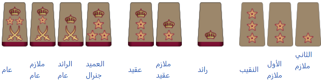 رتب الجيش القطري